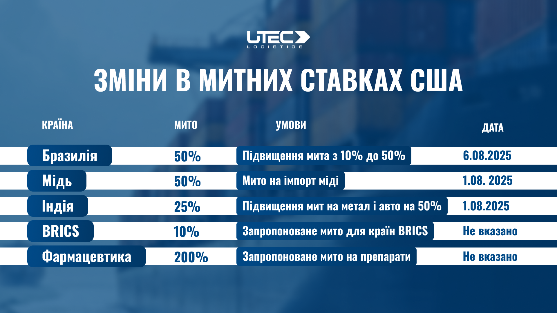 Нові тарифи Трампа